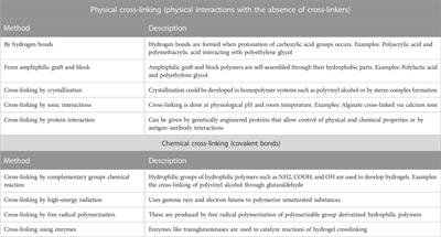 Biofunctionalization of hydrogel-based scaffolds for vascular tissue regeneration
